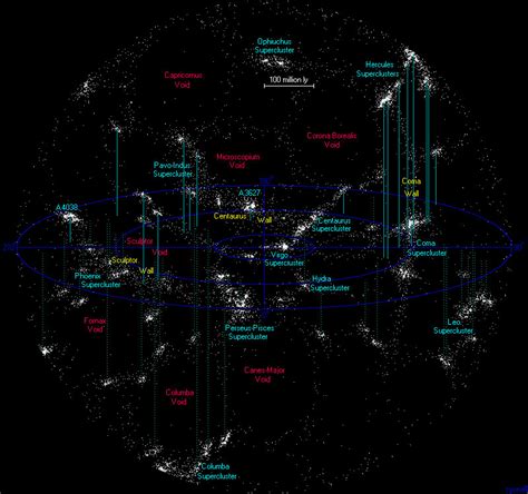 Map Of Nearest Galaxies