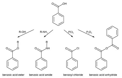 Benzoic acid - wikidoc