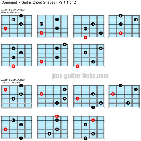 B7 Chord On Guitar