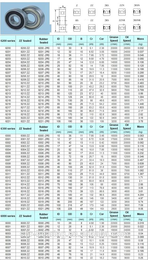 Japan NSK deep groove ball bearings 6205 NSK bearing price list, View ...