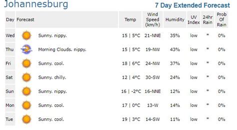 Your full weather report: Cold front to hit Gauteng on Saturday | The ...