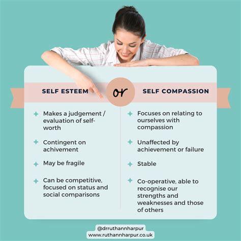 Self-esteem versus self-compassion