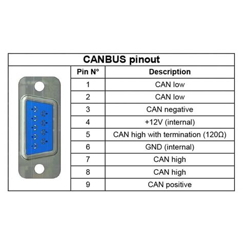 CAN cable IXXAT female DB9 connector to ZIVAN insulated female DB9 cable