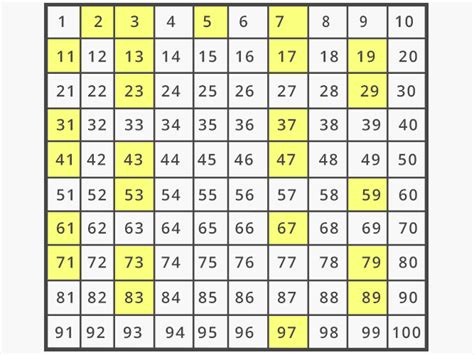 Prime numbers and HCF worksheet | Teaching Resources