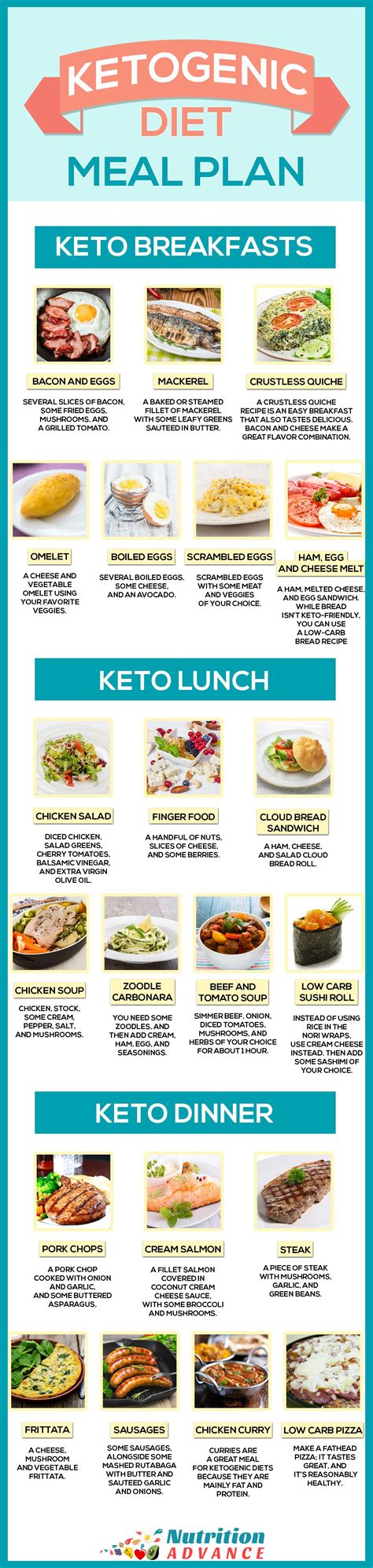 A Hype-Free Guide To Ketogenic Diets and Their Pros and Cons ...