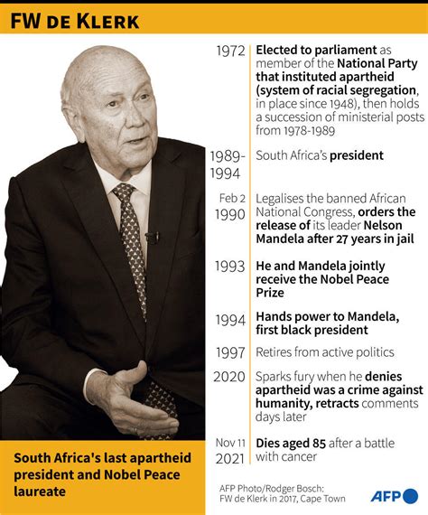 S.Africa pays tribute to last apartheid leader De Klerk