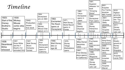 History - The Walt Disney Company