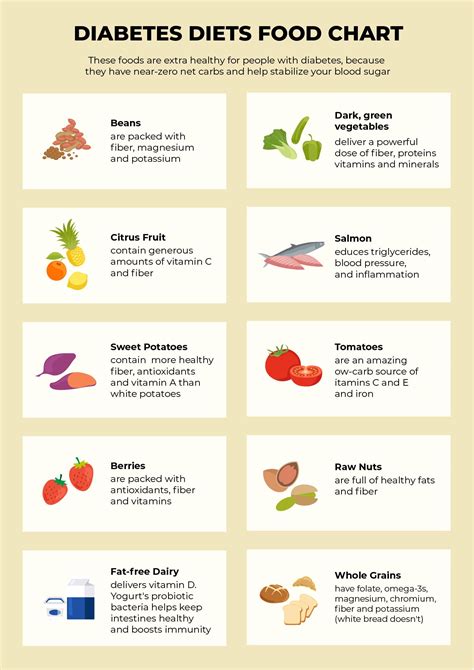 Printable Diabetic Food Chart