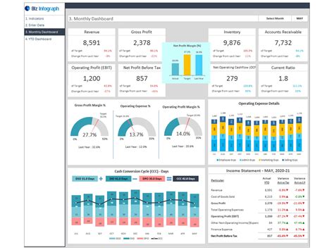 Financial Dashboard Excel Template