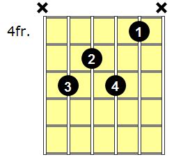 E Flat 7 Guitar Chord - Sheet and Chords Collection