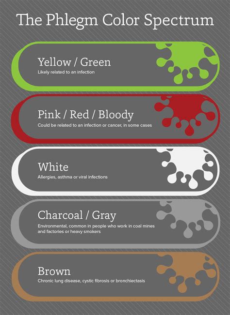 What does the color of phlegm mean? | Ohio State Medical Center