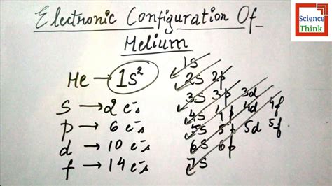 Helium Electronic Configuration | By SCIENCE THINK - YouTube