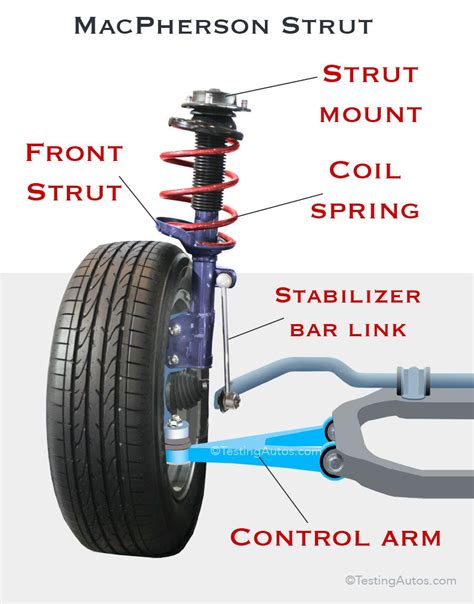 Symptoms Of Bad Struts On Car