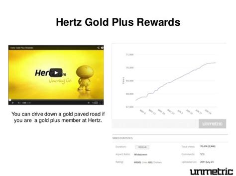 Hertz gold member | Hertz AAA Benefits - 2018-08-11