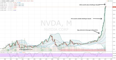 Nvidia Corporation (NVDA) Stock Isn’t Done Correcting Yet - Nasdaq.com