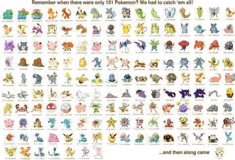 Remember when we only had 151 Pokemon? by WileE2005 on DeviantArt