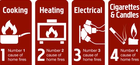 7 most common causes of fire - Safer Escape