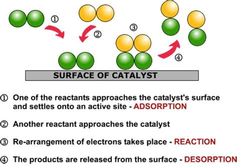 Heterogeneous Catalytic Process for Wastewater Treatment | IntechOpen