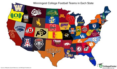 The National Football League (NFL) and the National Collegiate Athletic ...