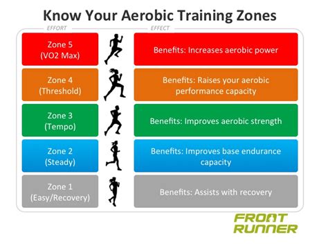 VO2 Max: Improve your Aerobic Power