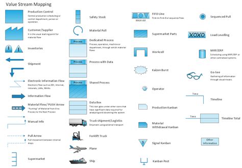 Value Stream Mapping Symbols | Value Stream Mapping Software