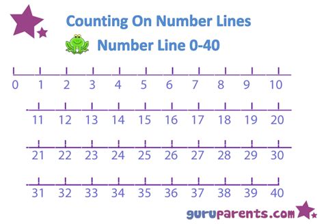 Number Line Charts Guruparents In 2020 Number Line Activity Sheets ...