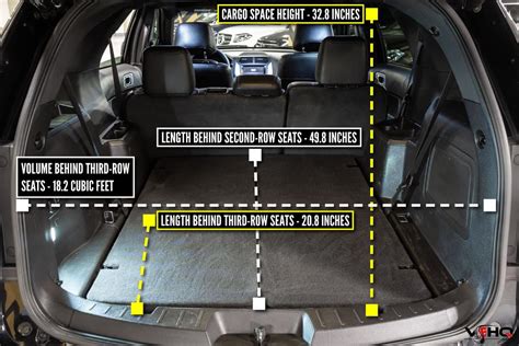 Ford Explorer Cargo Space Specs