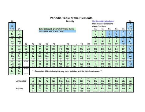 Printable Periodic Table Of Elements List | Cabinets Matttroy