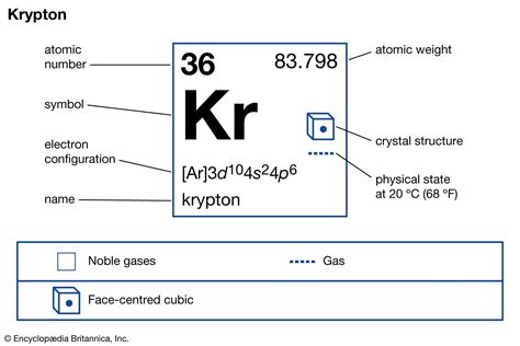 krypton - Students | Britannica Kids | Homework Help