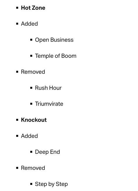 Thoughts on map rotation this update? : r/BrawlStarsCompetitive