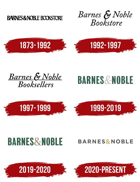 Barnes and Noble Logo, symbol, meaning, history, PNG, brand