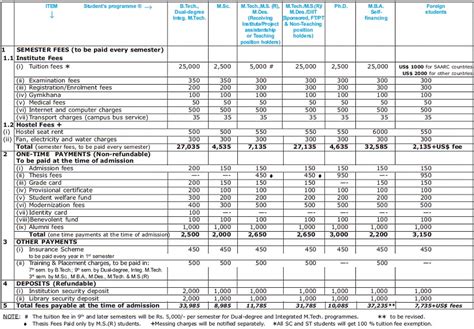 EDU cum JOBS: LATEST Fee Structure ,IIT DELHI,FEES OF ALL COURSE,BTECH ...