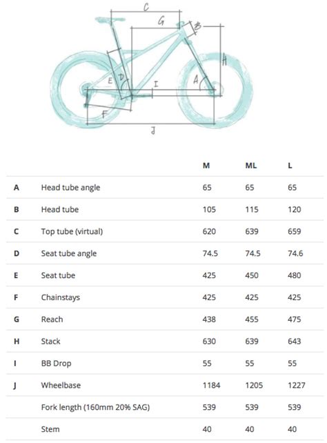 How to Use Bike Geometry Tables to Help Choose Your Next Mountain Bike ...