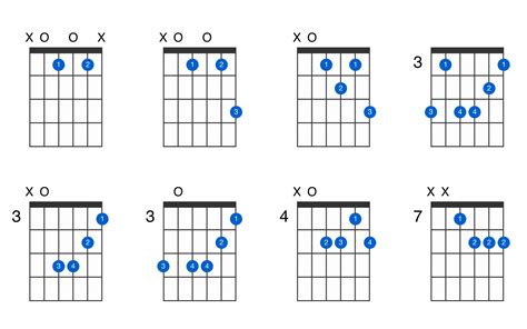 A minor 7th flat 5 guitar chord - GtrLib Chords