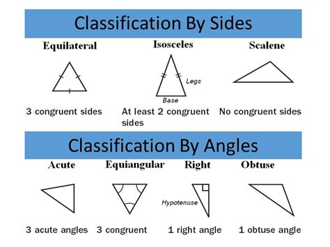 Unit 3: Triangles - MR. SCHROEDER'S GEOMETRY