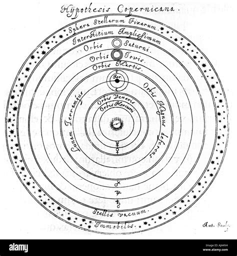 Nicolaus Copernicus Solar System