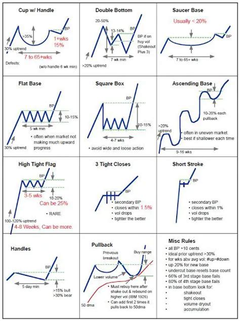 Chart Patterns Cheat Sheet - New Trader U