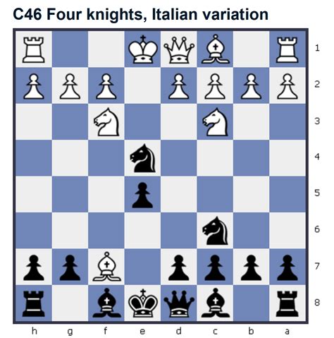 Italian Game Chess Variations - Italian Defence Chess Traps Chessnerd ...