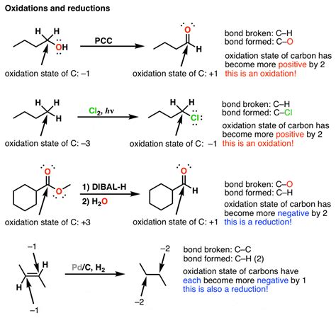 Oxidations and reductions in organic chemistry: how do we recognize ...