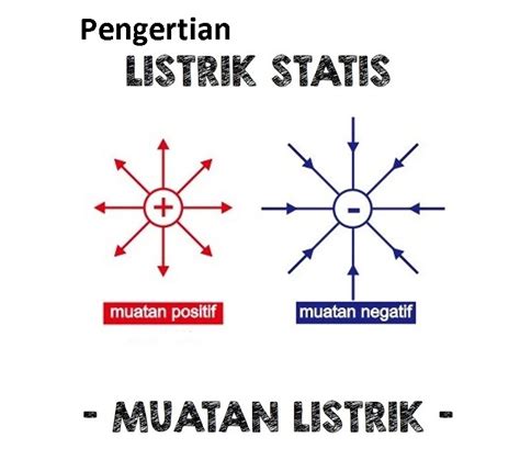 listrik statis