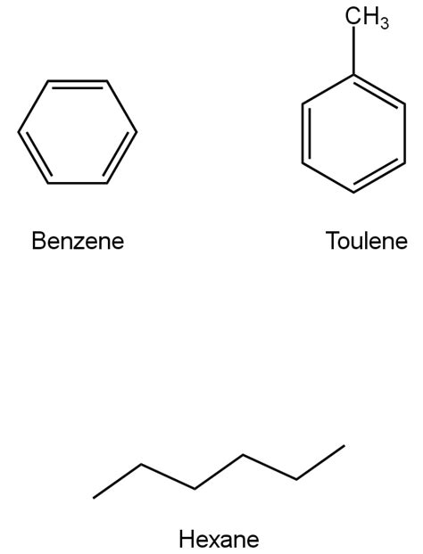 What is Polar and Nonpolar Solvent?