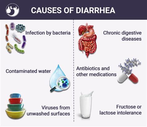 Best Diarrhea Doctors Upper East Side, New York City