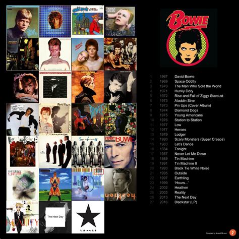 David Bowie's Discography (+ Album Covers) - MusicIDB.com Blog