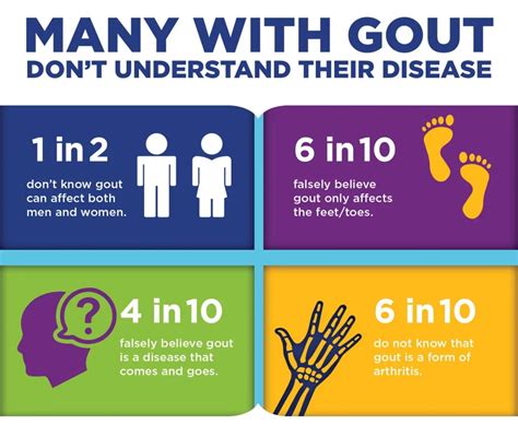 What is Gout? - Explore this Painful Inflammatory Arthritis