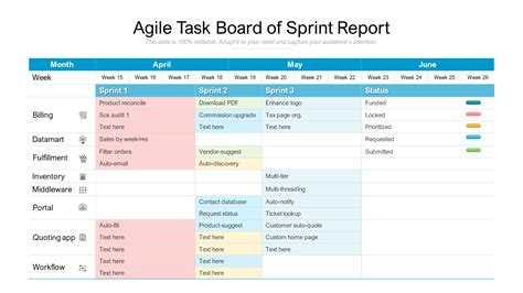 Weekly Scrum Meeting Template