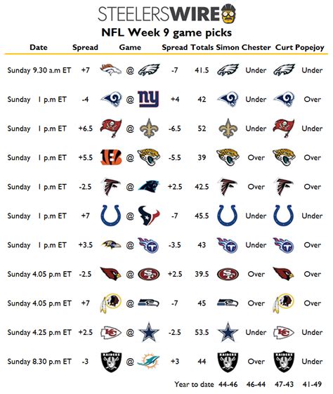 NFL Week 9 picks for all Sunday games