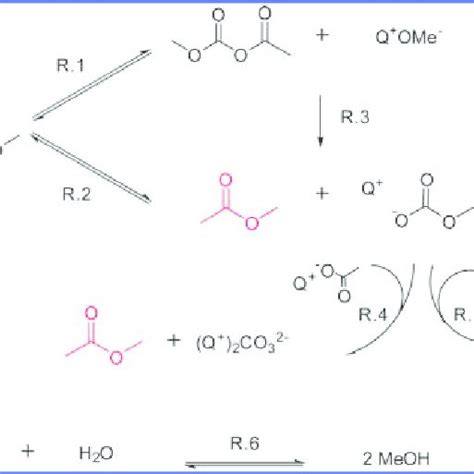 methyl acetate formation