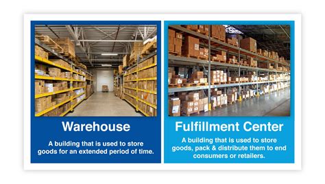 Choosing a Fulfillment Center vs. Warehouse | Which is Best for You?