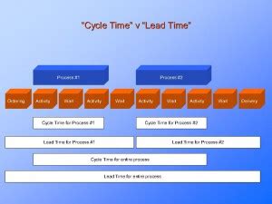 Process Cycle Time Analysis : PresentationEZE