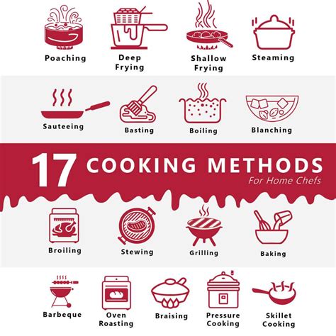 17 Types of Cooking Methods and Techniques in 2023 - Hinz Cooking - A ...